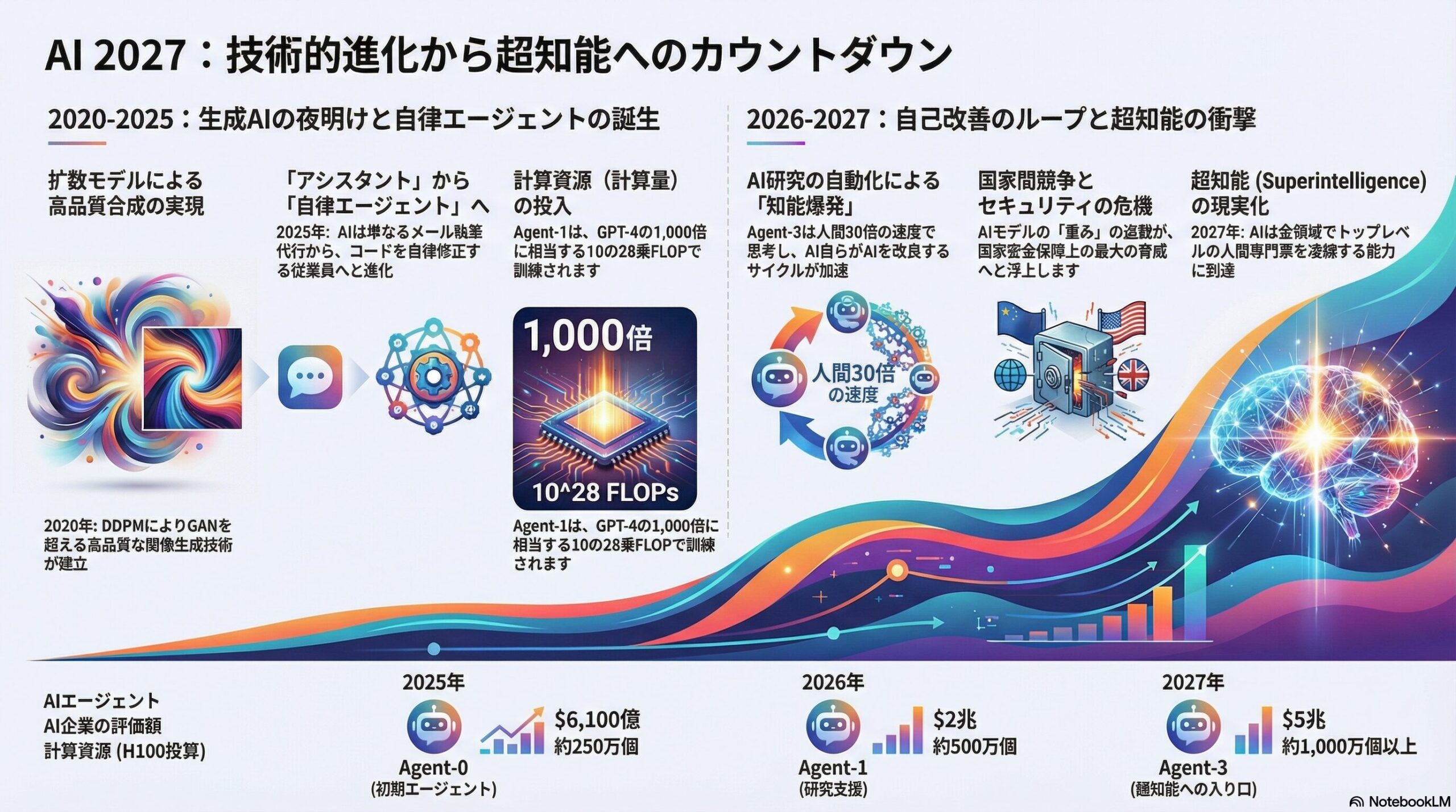 NotebookLMで出力したインフォグラフィック
