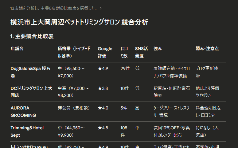 AIは1つに絞るな|Perplexity・Gemini・Claudeを「役割」で使い分けるテク